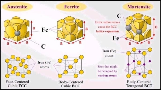hardened-stainless-steel